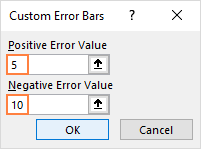 Especifique sus propios valores para las barras de error positivas y negativas.