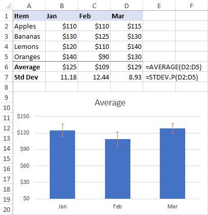 Barras de error individuales en el gráfico de Excel