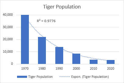 Línea de tendencia exponencial en Excel