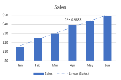 Línea de tendencia lineal en Excel