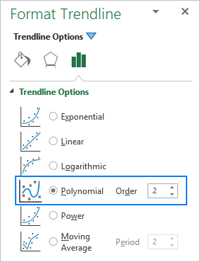 Agregar una línea de tendencia polinomial en un gráfico de Excel y especificar el orden