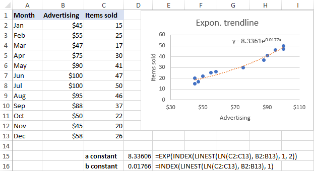 Ecuación de línea de tendencia exponencial y fórmulas en Excel