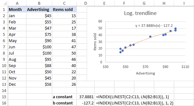 Ecuación de línea de tendencia logarítmica y fórmulas en Excel