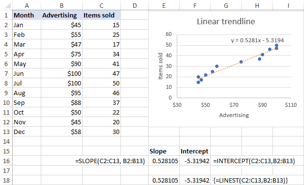 Ecuación y fórmulas de línea de tendencia lineal de Excel