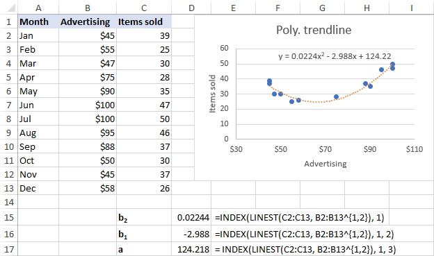 Ecuación de línea de tendencia polinomial y fórmulas en Excel