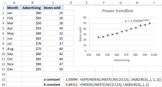 Ecuación y fórmulas de línea de tendencia de potencia en Excel