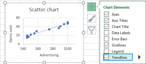 Agregue la línea de tendencia lineal predeterminada al gráfico de Excel.