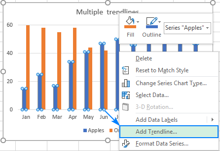 Agregue una línea de tendencia para la primera serie de datos.