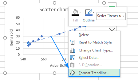 Formato de línea de tendencia en Excel.