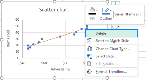 Eliminar una línea de tendencia de un gráfico