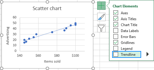 Eliminar una línea de tendencia en Excel.