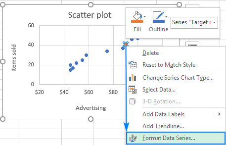 Gráfico de dispersión: formato de serie de datos