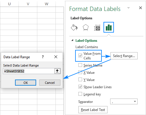 Etiquete el punto de datos por su nombre.