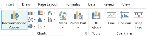 Gráficos recomendados