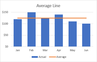 Un gráfico de columnas con una línea promedio.