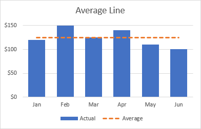 Un gráfico con una línea discontinua Promedio.