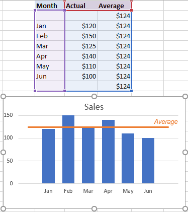 Gráfico de Excel con una línea de promedio extendida