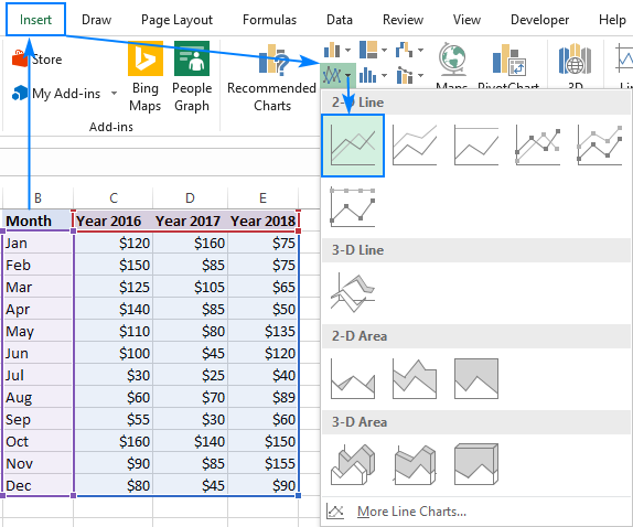 Cómo Hacer Un Gráfico De Líneas En Excel 5527