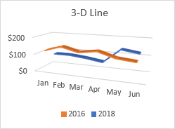 gráfico de líneas 3D