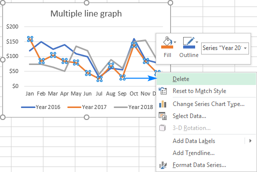 Eliminar una línea en un gráfico.