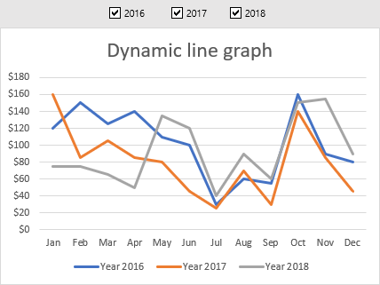 Gráfico de líneas dinámicas con casillas de verificación