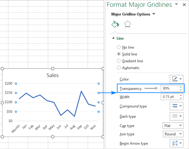 Desvanecimiento de las líneas de cuadrícula en un gráfico de Excel