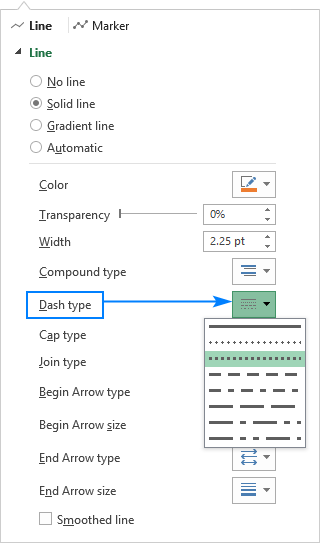 Usar una línea discontinua en un gráfico de Excel