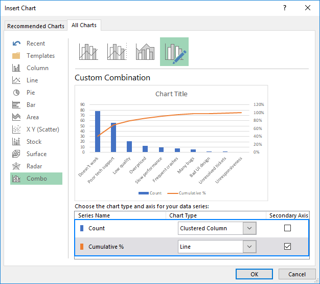 Crear un diagrama de Pareto en Excel 2013