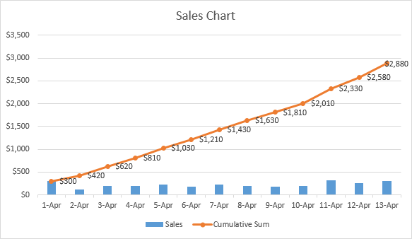 Gráfico acumulativo de Excel con etiquetas de datos