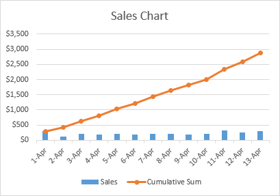 Gráfico acumulativo de Excel