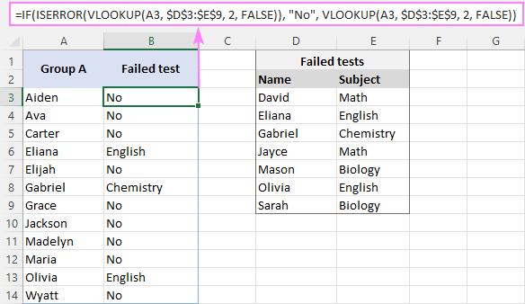 Fórmula IF ISERROR VLOOKUP