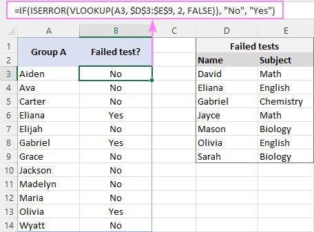 IF ISERROR VLOOKUP Sí/No fórmula