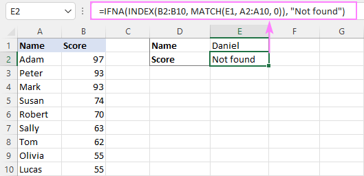 Uso de IFNA con ÍNDICE MATCH