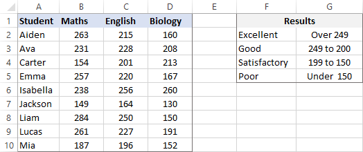 Los datos de origen