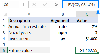 Fórmula FV para calcular el valor futuro de una inversión de suma global