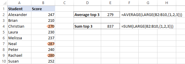 Suma y promedio de los números N más grandes en Excel