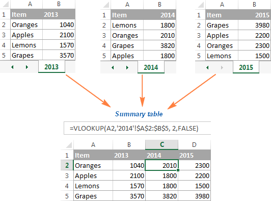 Creación de un gráfico a partir de la tabla de resumen