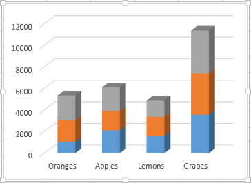 Un gráfico de Excel basado en datos en tres hojas diferentes