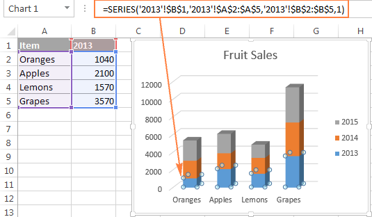 La fórmula de la serie de datos