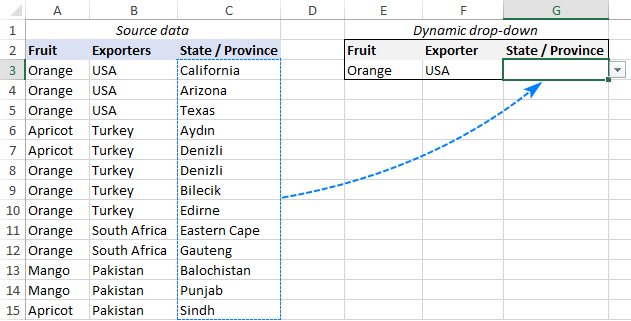 Datos de origen para una lista desplegable dependiente múltiple