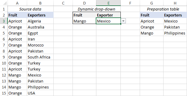 Una lista desplegable dependiente en Excel