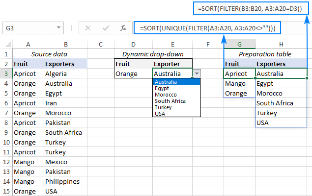 Ordenar una lista desplegable alfabéticamente