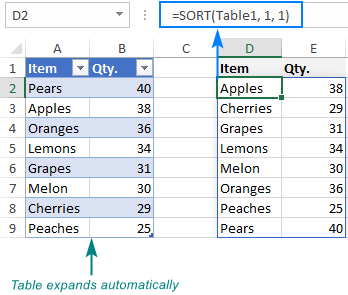 Los nuevos datos se incluyen en la fórmula SORT automáticamente.