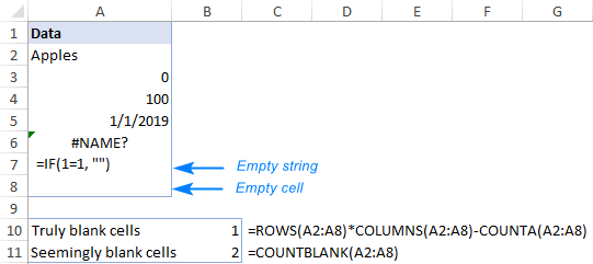 Una fórmula para contar celdas verdaderamente en blanco, no cadenas vacías