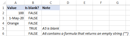 Función ESBLANCO en Excel