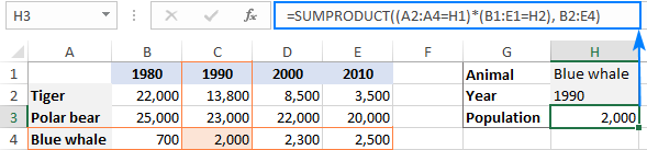 Fórmula SUMPRODUCT para búsqueda bidireccional en Excel