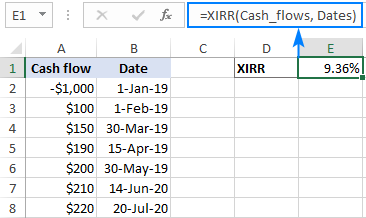 Plantilla XIRR de Excel