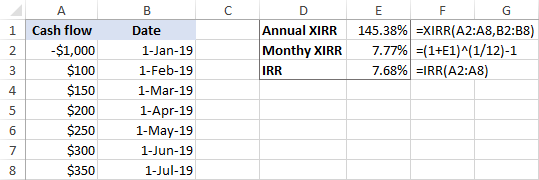 XIRR mensual y anual