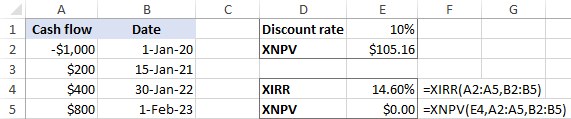 Cálculo de XIRR y XNPV en Excel