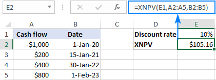 Fórmula XNPV en Excel